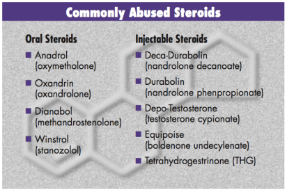 Image_from_anabolic_steroid_abuse_research_report